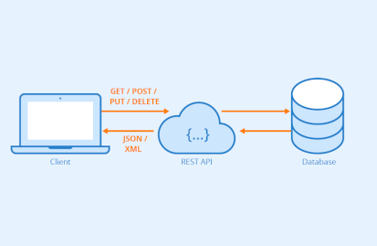 PHP ile RESTful API Oluşturma